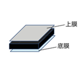 高導熱絕緣墊片